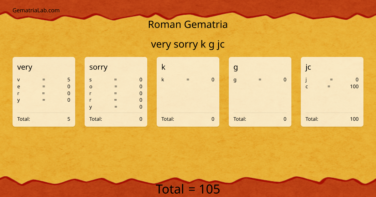 very sorry k g jc in roman Gematria